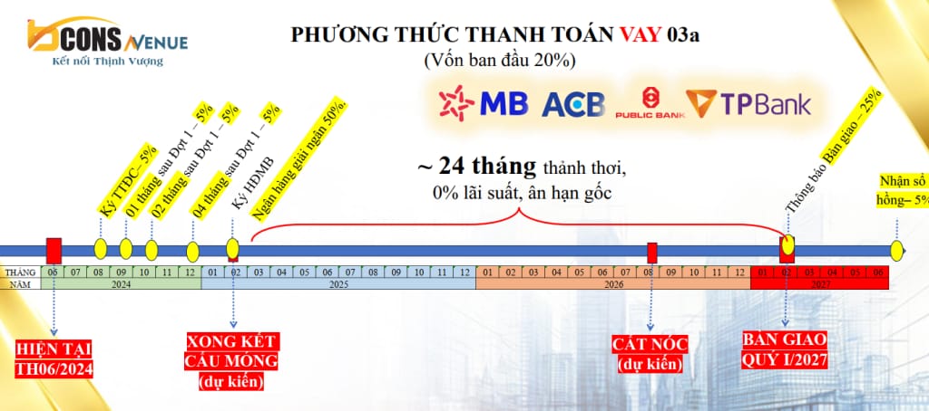 Phuong thuc thanh toan Bcons avenue